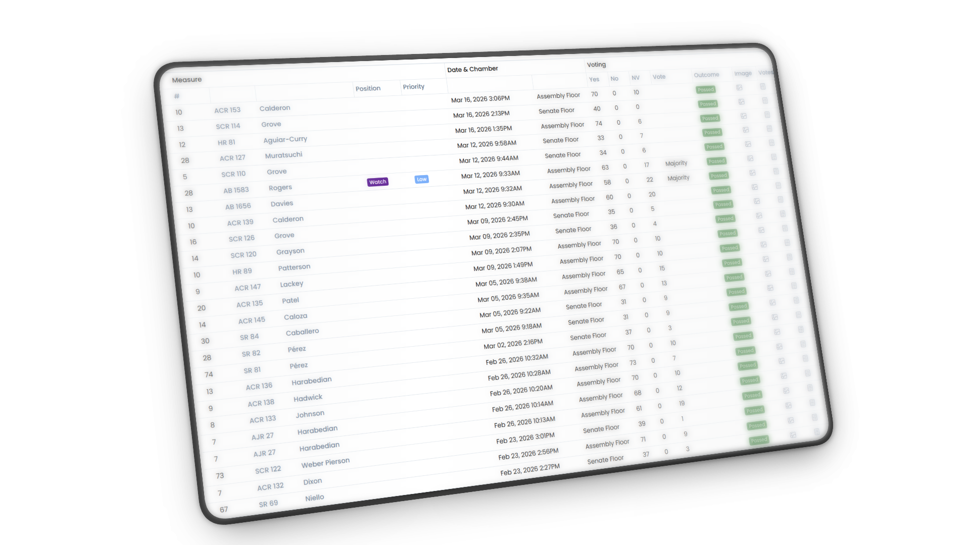 RTG live vote activity